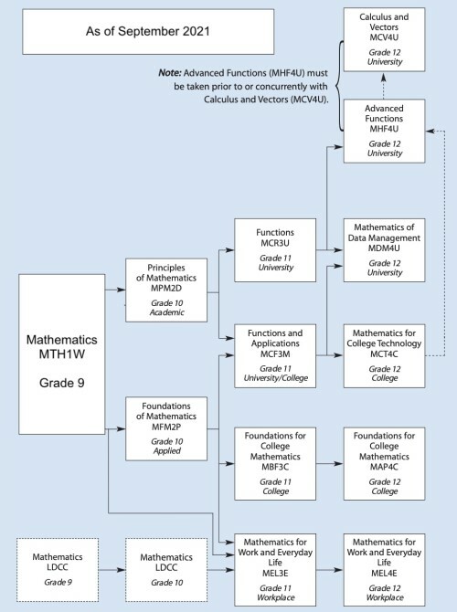 Math pathways graphic